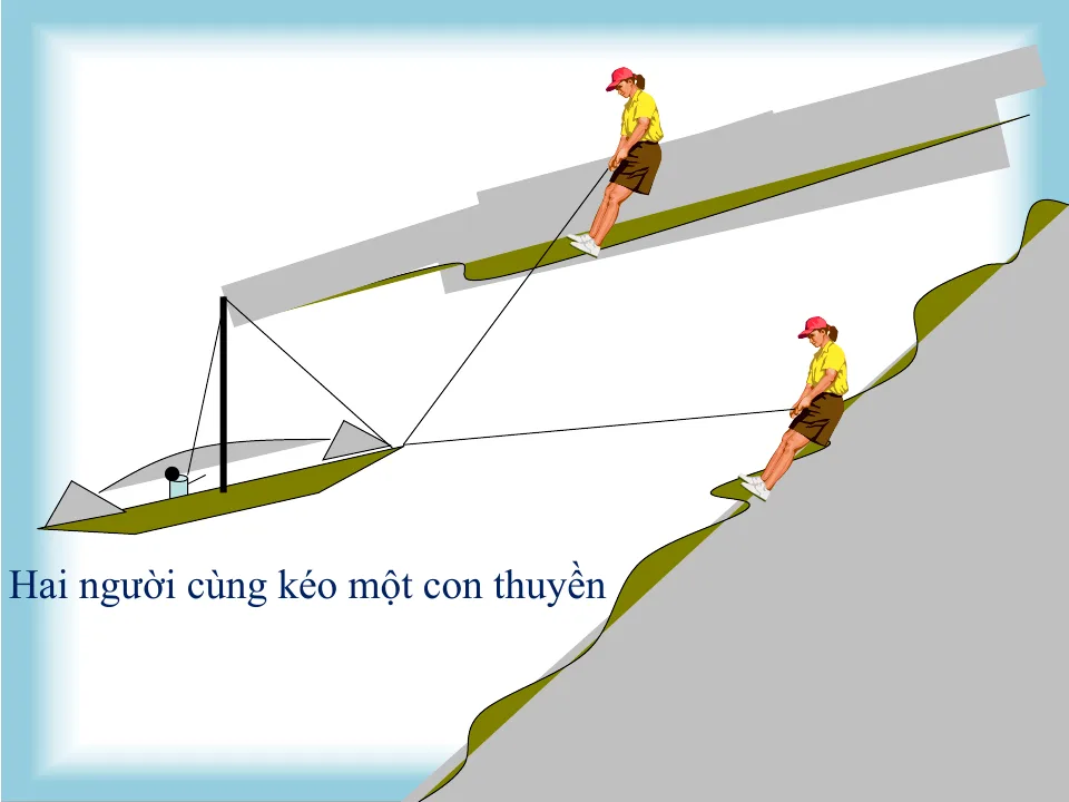 Giáo Án PowerPoint Toán 10 CTST Bài 2 Chương 5 Tổng Và Hiệu Của Hai Vectơ