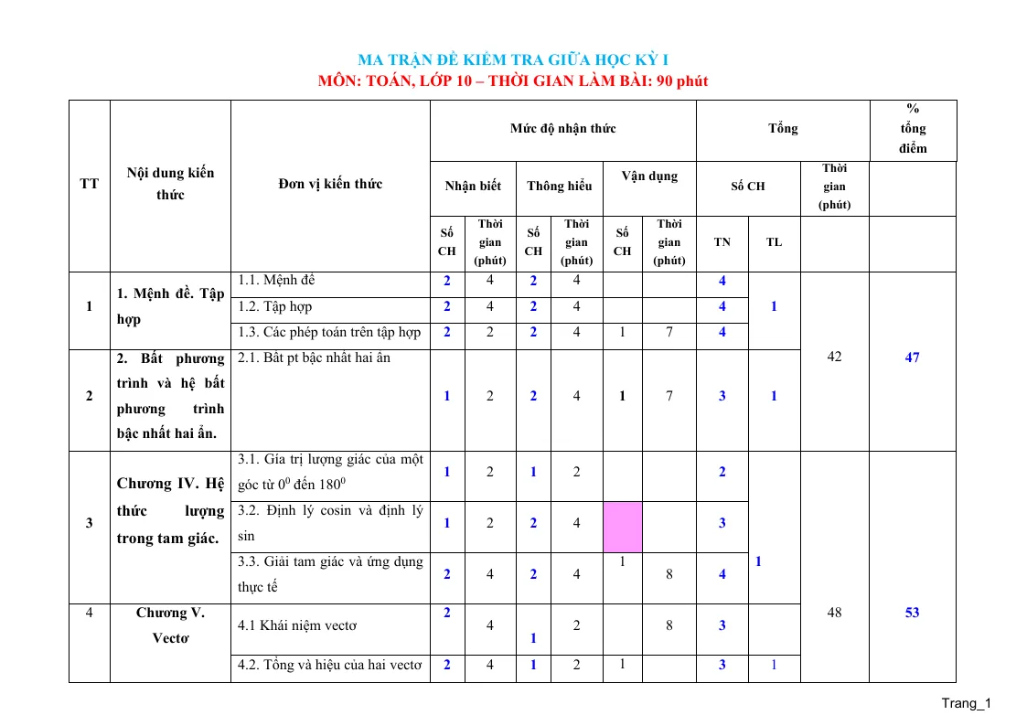 Đặc Tả Đề Kiểm Tra Giữa Học Kỳ 1 Toán 10