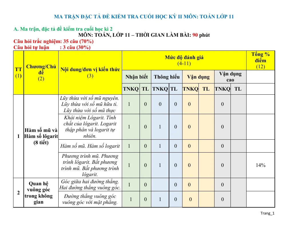 Ma Trận Đặc Tả Đề Thi Học Kỳ 2 Toán 11 2023 - 2024