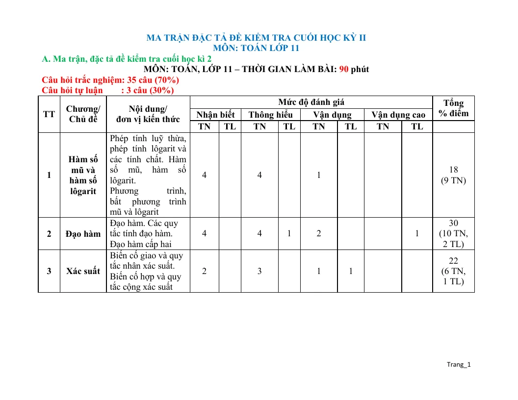 Ma Trận Đặc Tả Đề Thi Học Kỳ 2 Toán 11 2023 - 2024