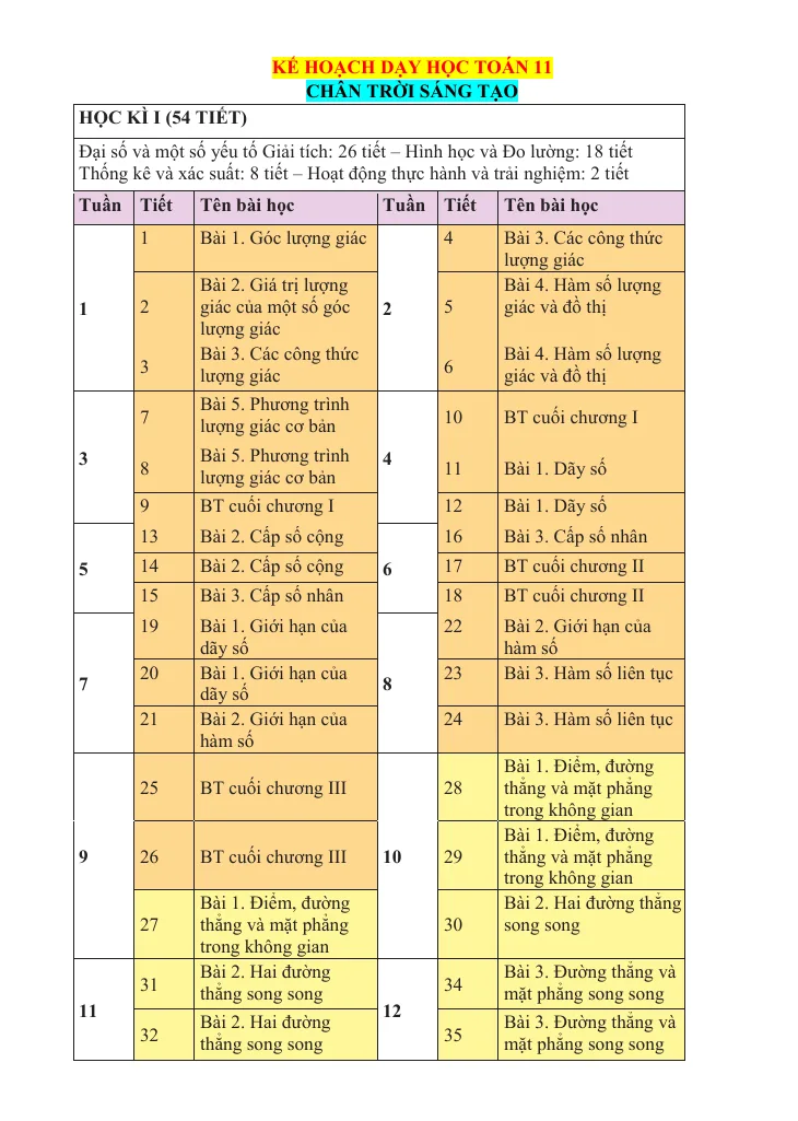 Kế Hoạch Dạy Học Toán 11