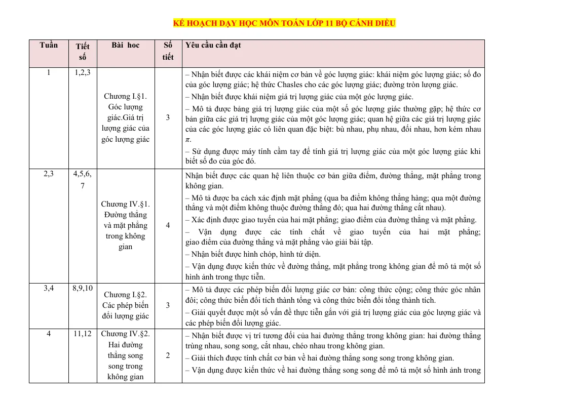 Kế Hoạch Dạy Học Môn Toán Lớp 11