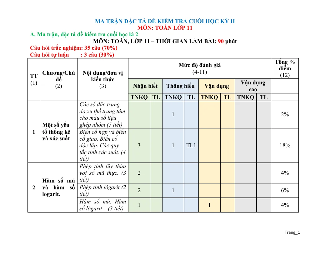 Ma Trận Đặc Tả Đề Thi Học Kỳ 2 Toán 11 2023 - 2024