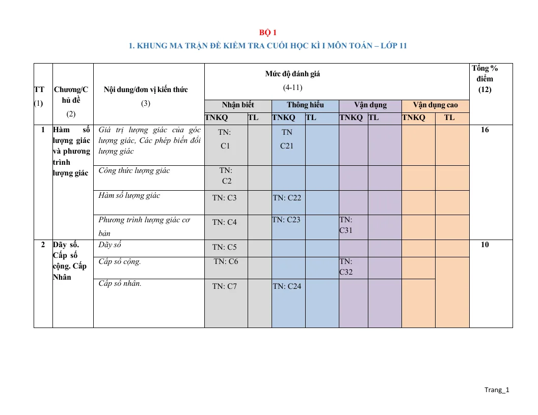Ma Trận Đặc Tả Đề Kiểm Tra Học Kỳ 1 Toán 11