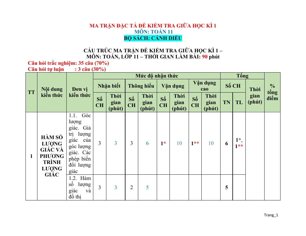 Ma Trận Đặc Tả Đề Kiểm Tra Giữa Học Kỳ 1 Toán 11