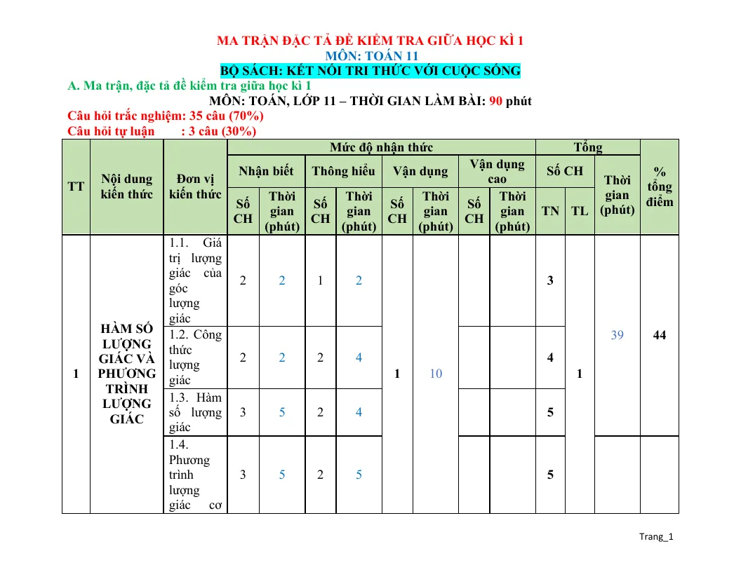 Ma Trận Đặc Tả Đề Kiểm Tra Giữa Học Kỳ 1 Toán 11