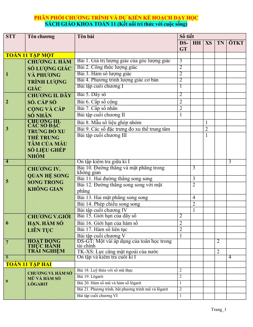 Phân Phối Chương Trình Toán 11