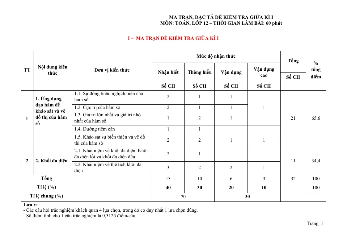 Ma Trận Đặc Tả Đề Thi Giữa Học Kỳ 1 Toán 12 Năm Học 2022 - 2023