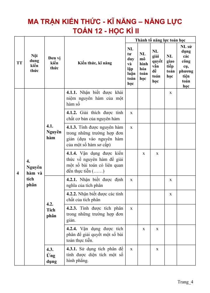 Ma Trận Kiến Thức Kỹ Năng Toán 12 Học Kỳ 2