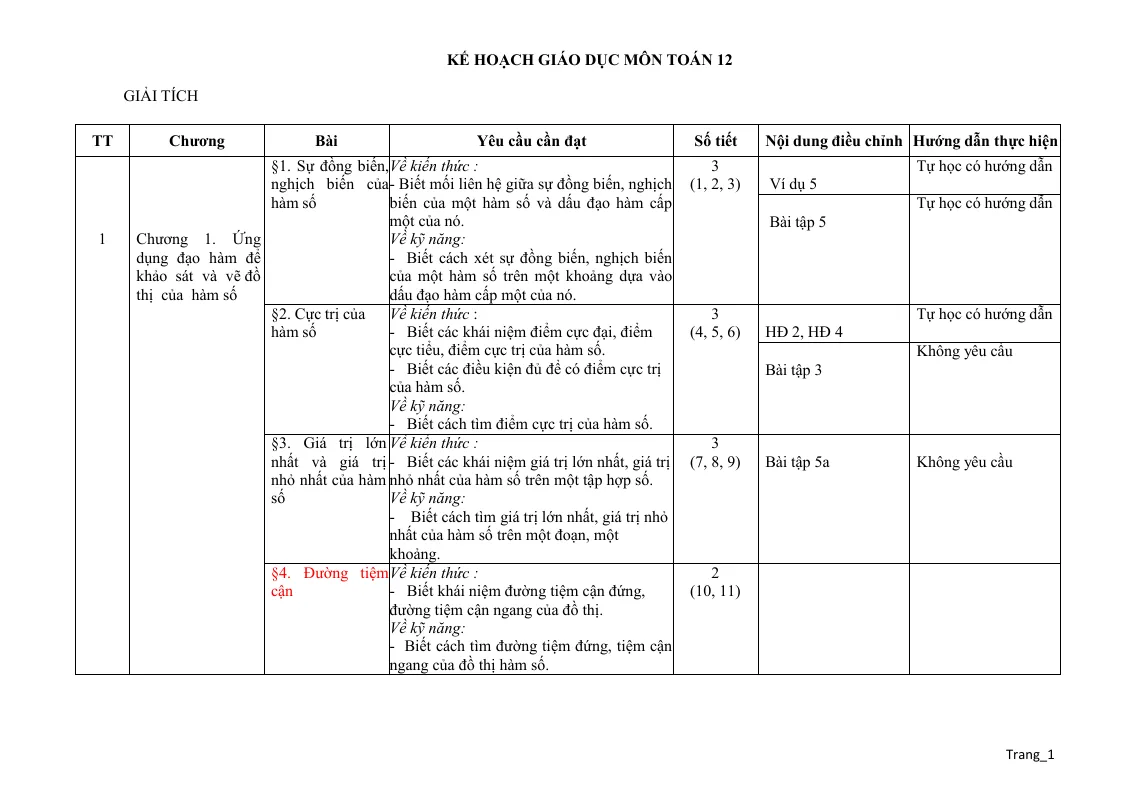 Kế Hoạch Giáo Dục Môn Toán 12