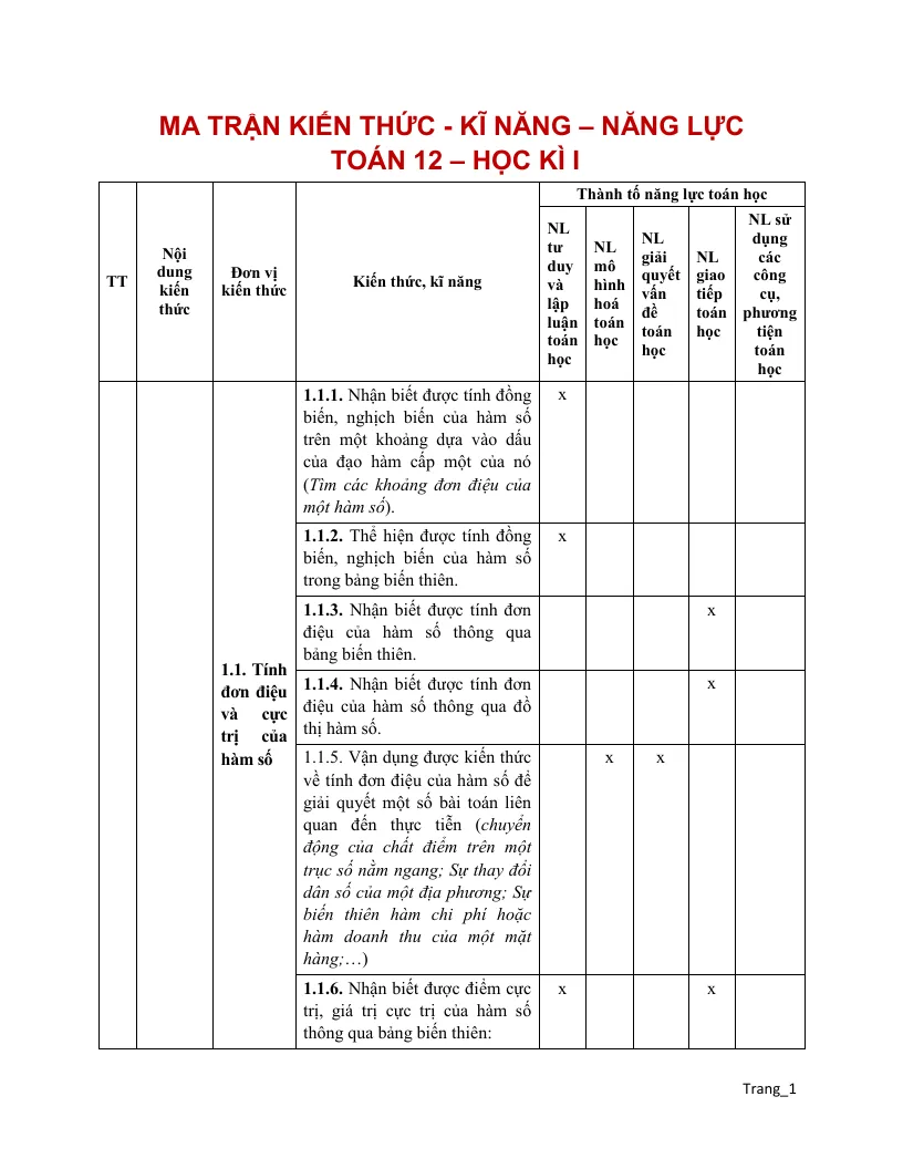 Ma Trận Kiến Thức Kỹ Năng Toán 12 Học Kỳ 1