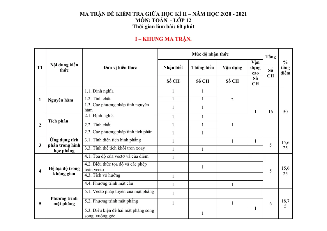 Ma Trận Đề Kiểm Tra Giữa Học Kỳ 2 Toán 12 Năm 2020 - 2021 Có Bảng Mô Tả Chi Tiết