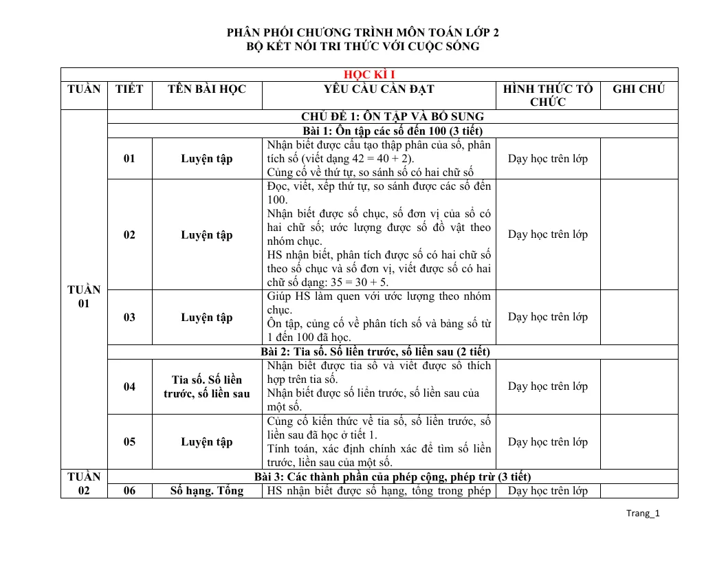 Phân Phối Chương Trình Toán 2 Sách