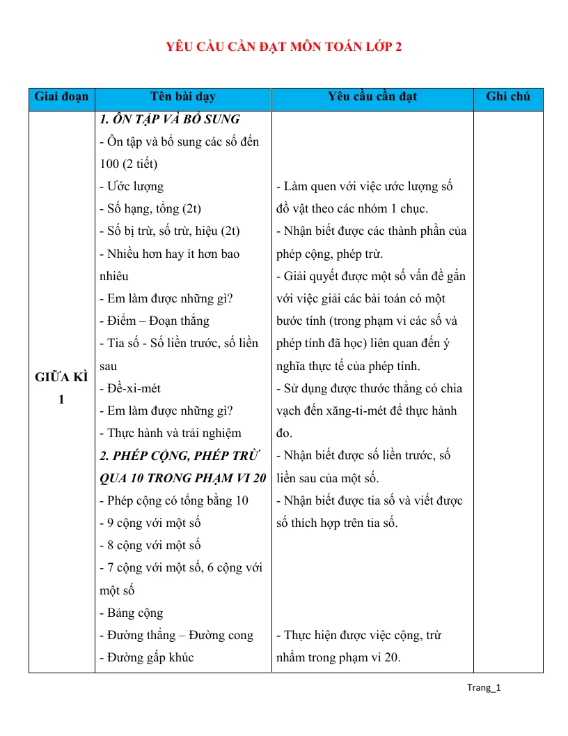 Yêu Cầu Cần Đạt Môn Toán Lớp 2