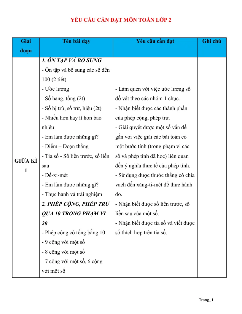 Yêu Cầu Cần Đạt Môn Toán Lớp 2