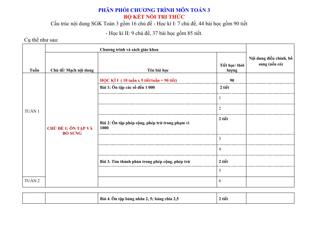 Phân Phối Chương Trình Môn Toán Lớp 3