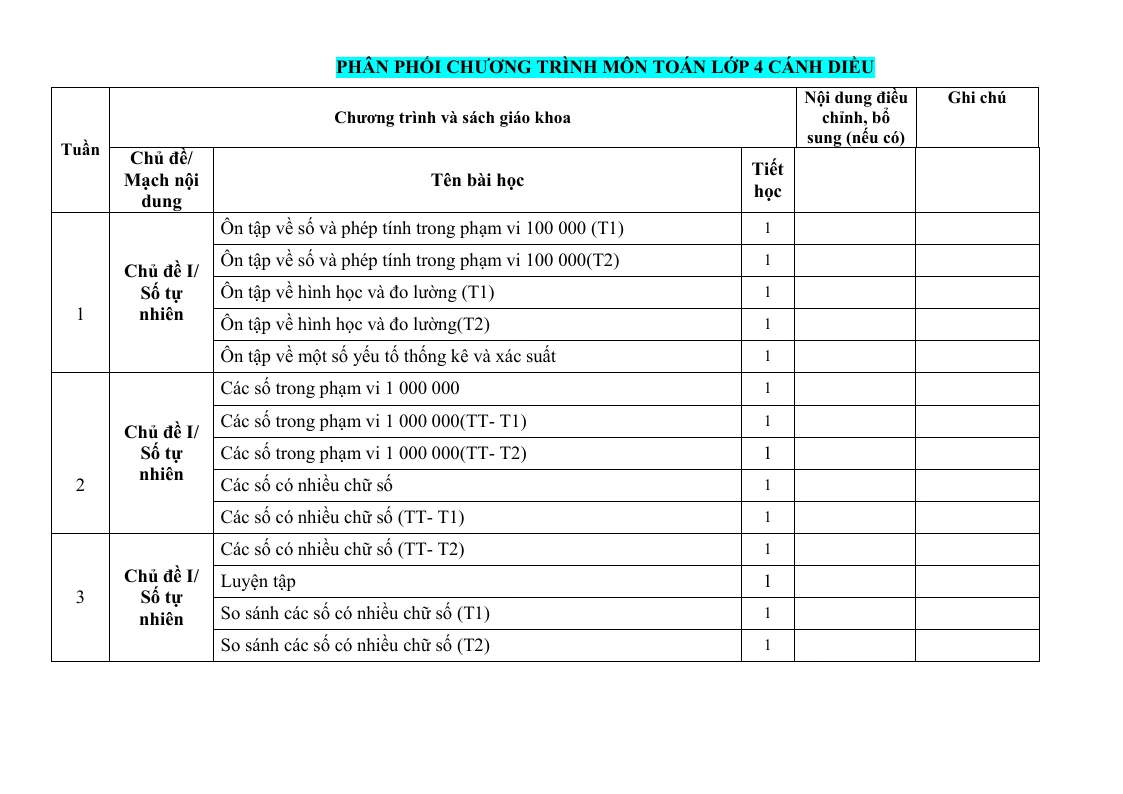 Phân Phối Chương Trình Môn Toán Lớp 4