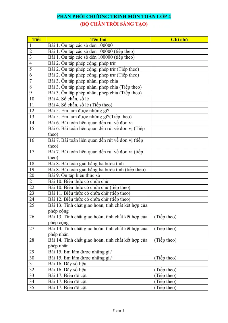 Phân Phối Chương Trình Toán 4