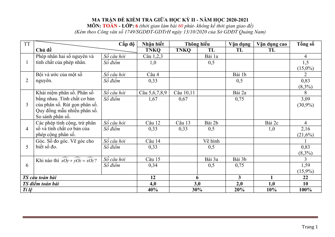 Ma Trận Đề Kiểm Tra Môn Toán 6 Giữa Học Kỳ 2 Sở GD&ĐT Quảng Nam 2020 - 2021