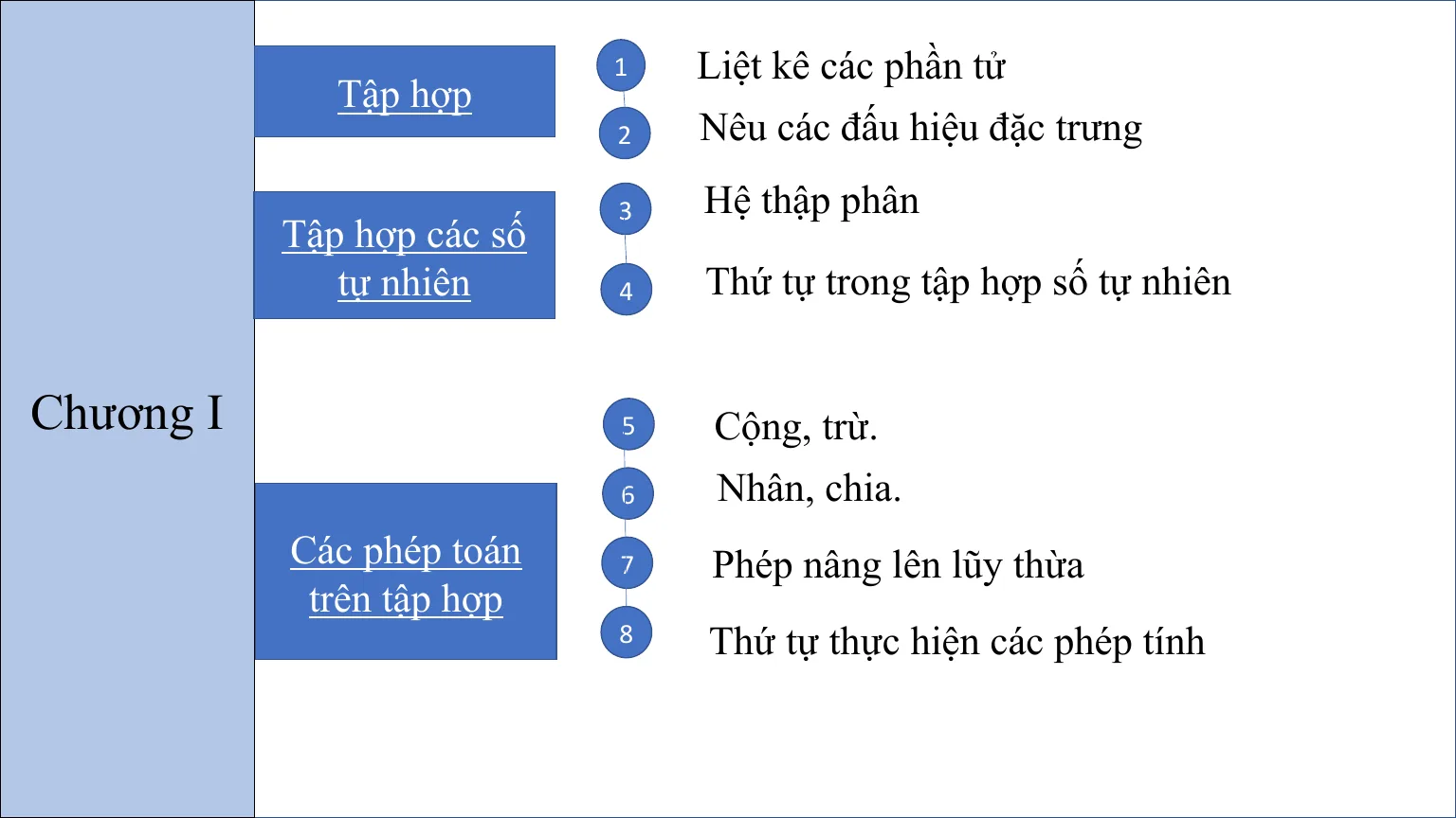 Giáo Án PowerPoint Toán 6 Bài Ôn Tập Chương I: Tập Hợp Các Số Tự Nhiên