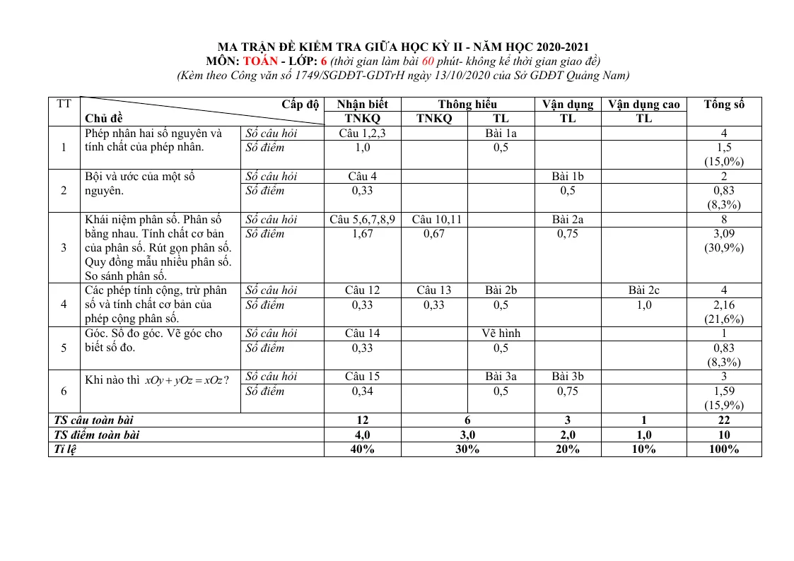 Ma Trận Đề Kiểm Tra Môn Toán 6 Giữa Học Kỳ 2 Sở GD&ĐT Quảng Nam 2020 - 2021