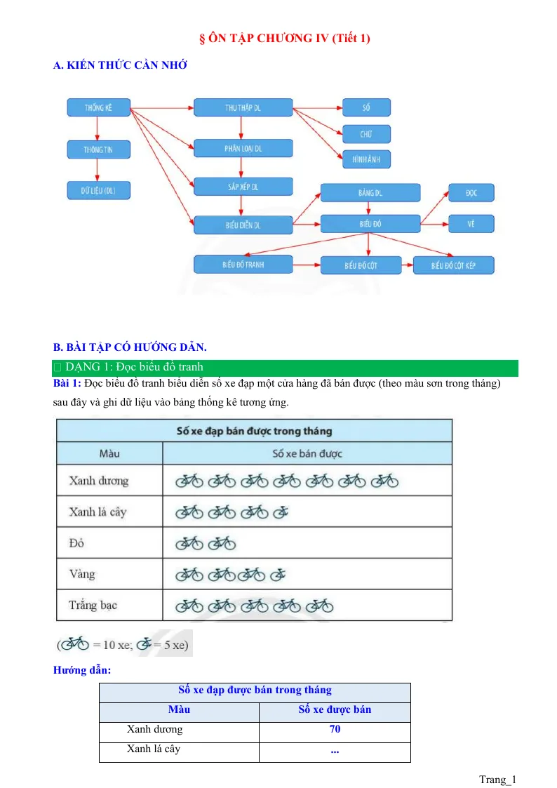 Phương Pháp Giải Bài Tập Ôn Chương 4 Một Số Yếu Tố Thống Kê Toán 6
