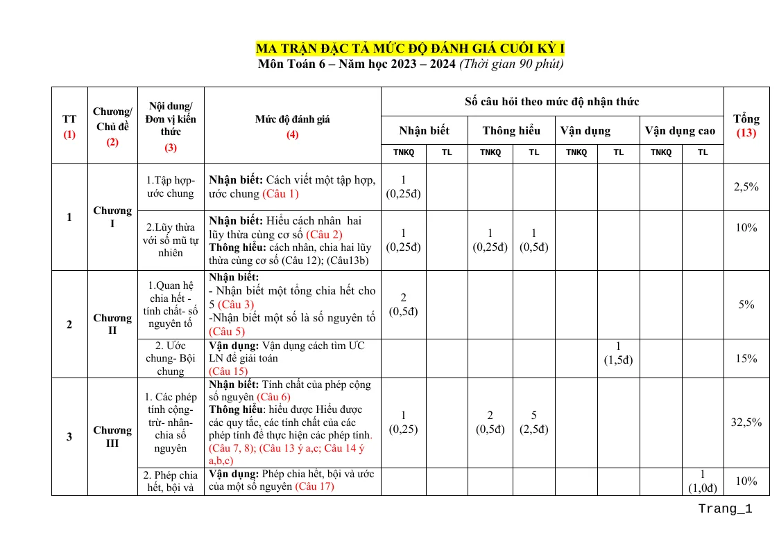 Đề Thi HK1 Toán 6 2023 - 2024 Có Đáp Án Ma Trận Đặc Tả