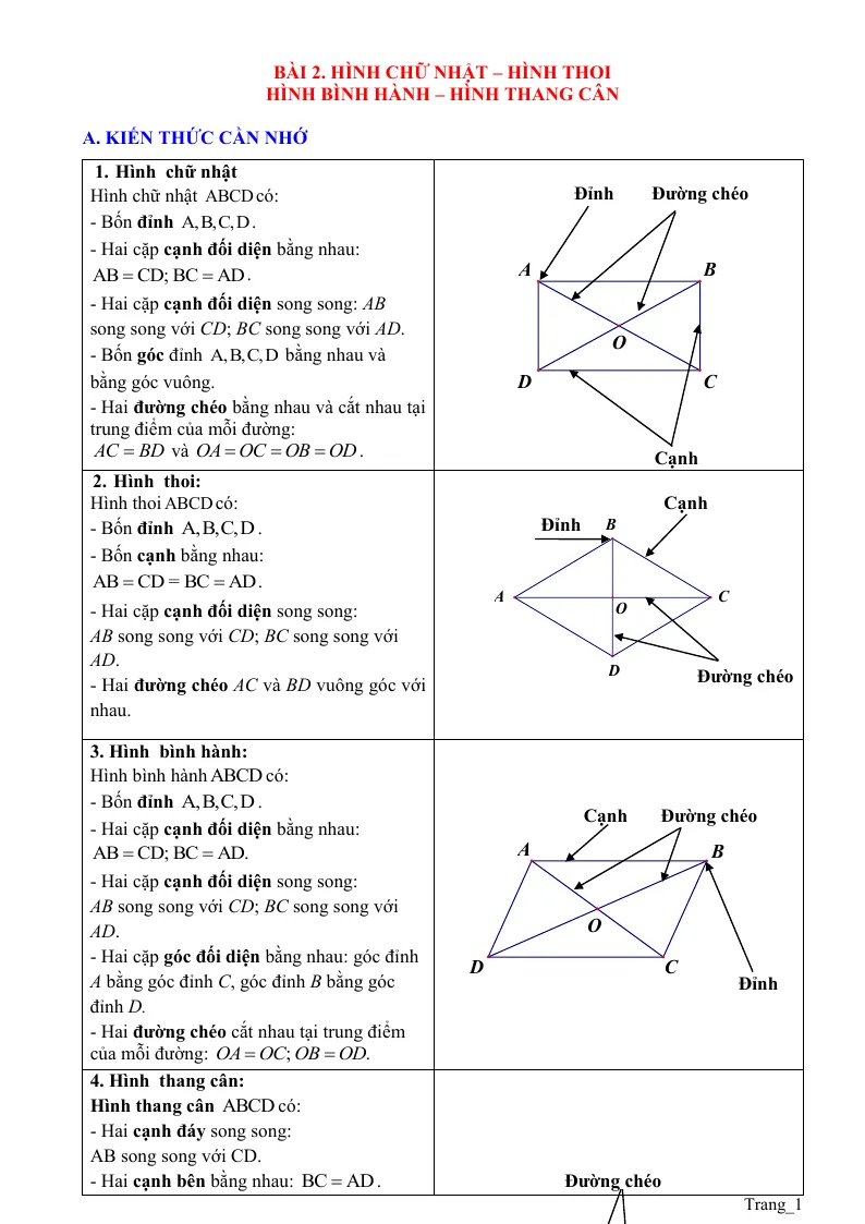 Phương Pháp Giải Bài 2 Hình Chữ Nhật Hình Thoi Hình Bình Hành Hình Thang Cân Toán 6
