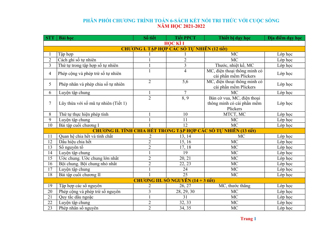 Phân Phối Chương Trình Toán 6 Sách Với Cuộc Sống