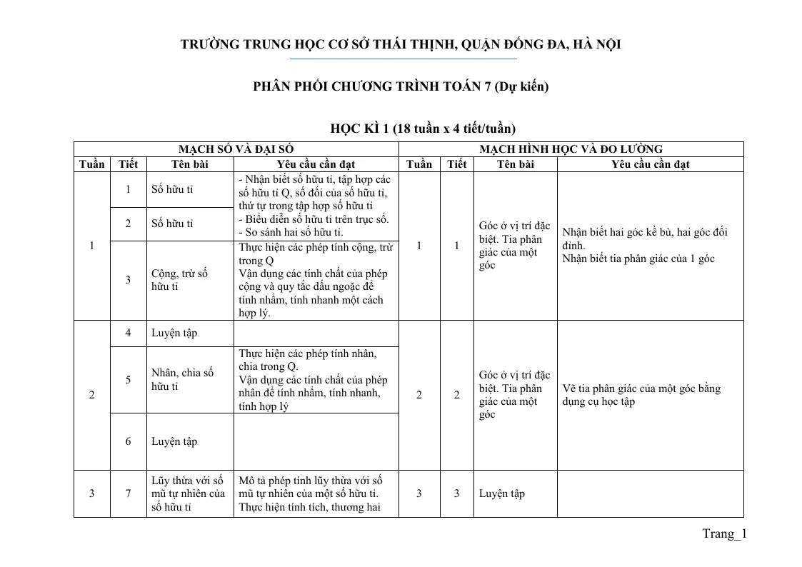 Phân Phối Chương Trình Toán 7 Sách KNTT