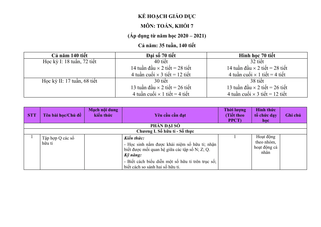 Kế Hoạch Giáo Dục Toán 7 - Bộ 2