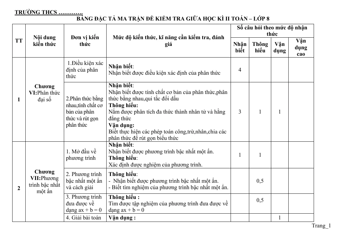 Bộ 5 Đề Thi Giữa HK2 Toán 8 Có Đáp Án Ma Trận Đặc Tả
