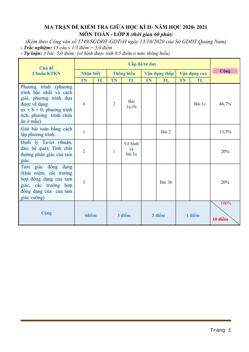 Ma Trận Đề Kiểm Tra Môn Toán 8 Giữa Học Kỳ 2 Sở GD&ĐT Quảng Nam 2020 - 2021
