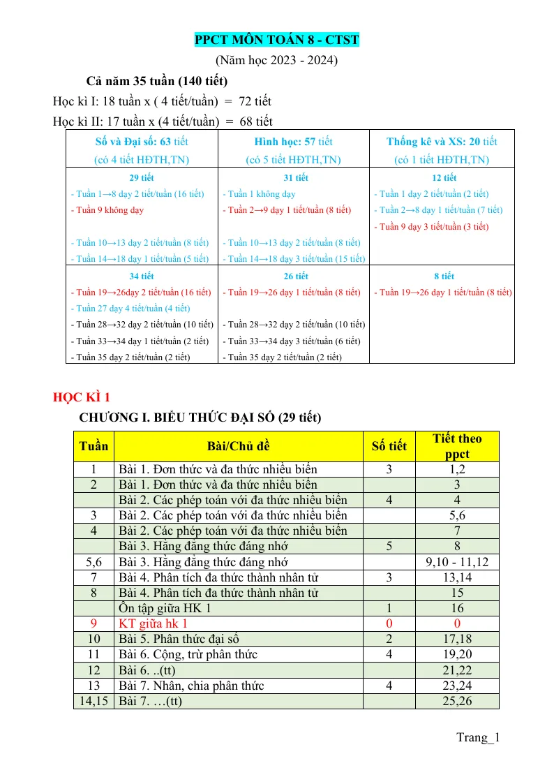 Phân Phối Chương Trình Toán 8 2023 - 2024