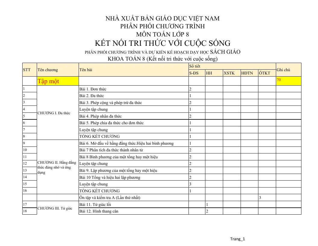 Phân Phối Chương Trình Toán 8 Với Cuộc Sống