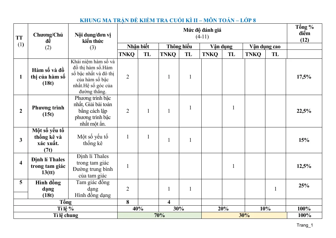 Ma Trận Đặc Tả Đề Thi Học Kỳ 2 Toán 8 Tham Khảo