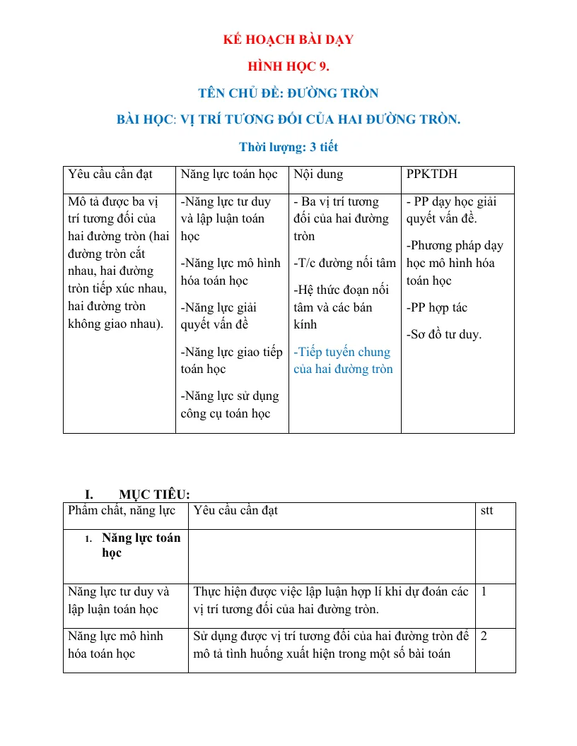 Bài Tập Cuối Khóa Mô Đun 2 THCS Toán 9