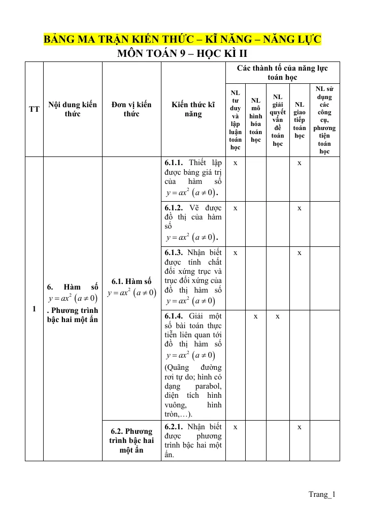 Ma Trận Kiến Thức Kỹ Năng Toán 9 Học Kỳ 2