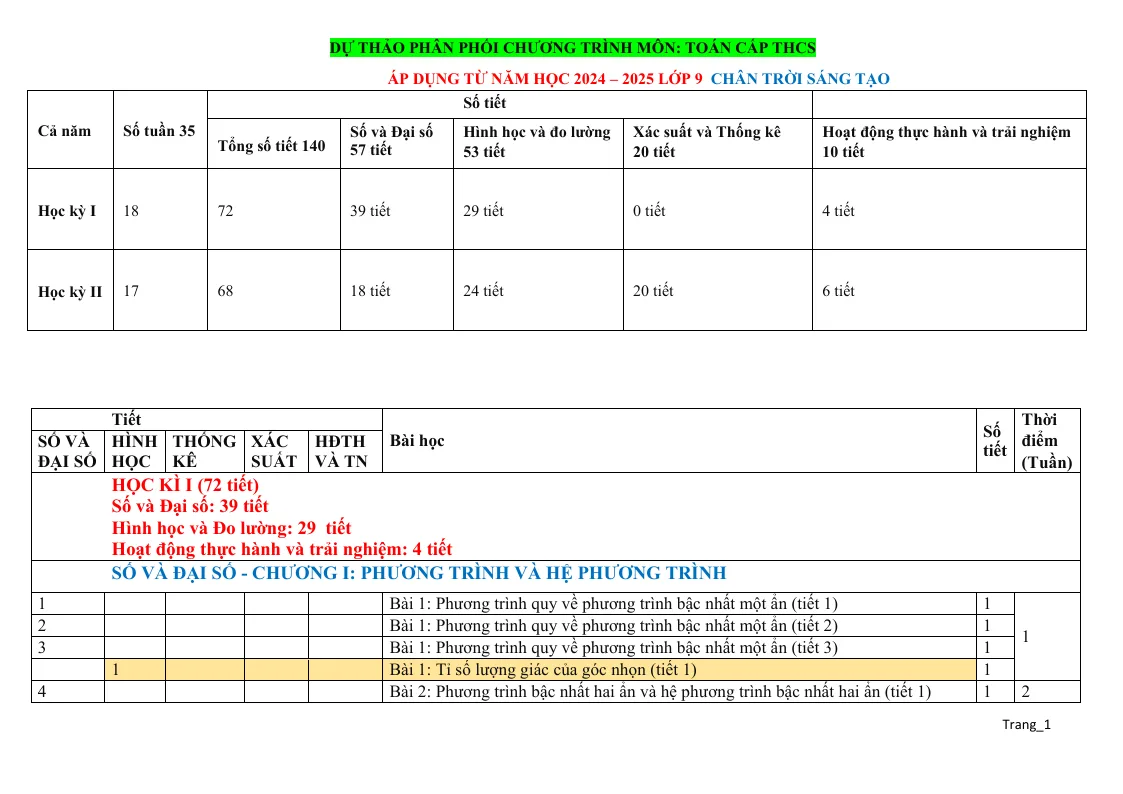 Phân Phối Chương Trình Toán 9 2024 - 2025