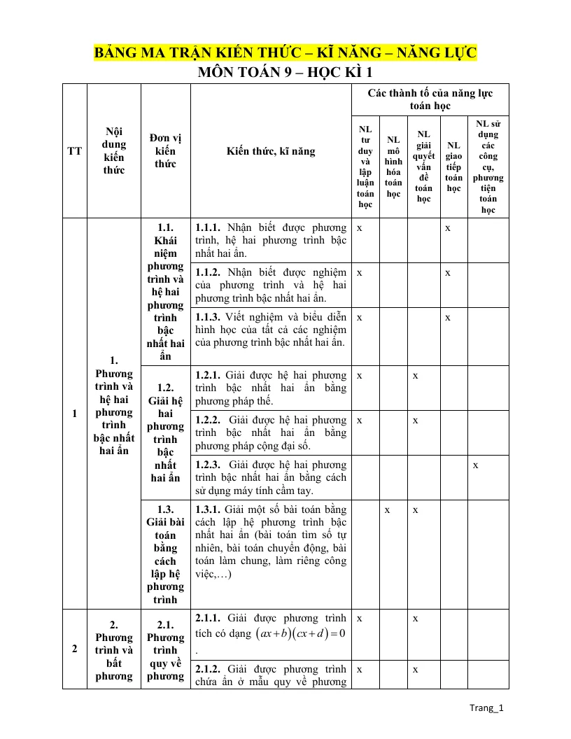 Ma Trận Kiến Thức Kỹ Năng Toán 9 Học Kỳ 1