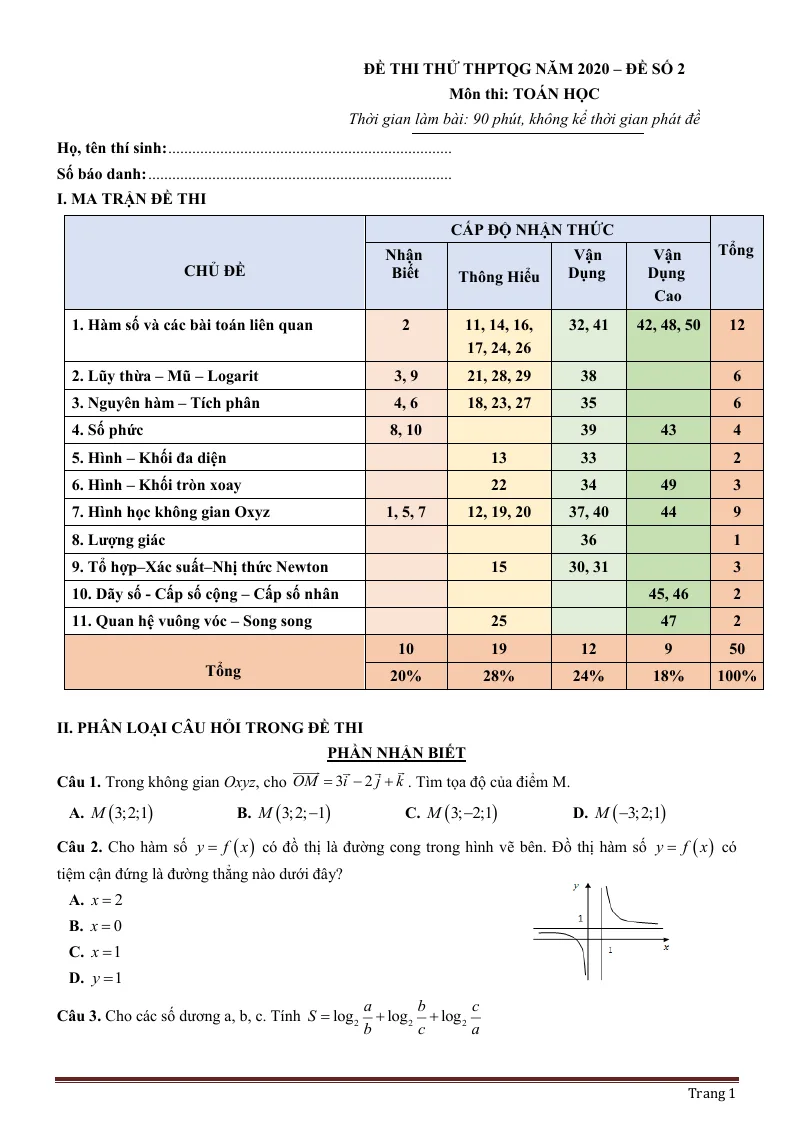 Đề Thi Thử THPT QG Môn Toán 2020 Có Đáp Án Và Lời Giải - Đề 2