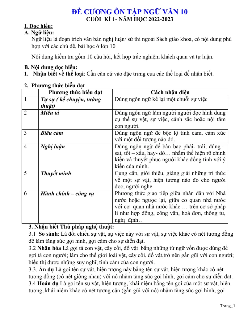 Đề Cương Ôn Tập HK1 Ngữ Văn 10