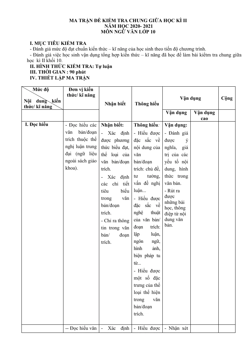 Ma Trận Đề Kiểm Tra Môn Văn 10 Giữa Học Kỳ 2 Có Bảng Đặc Tả Chi Tiết