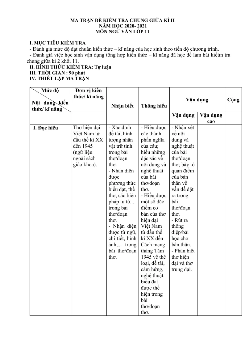 Ma Trận Đề Kiểm Tra Môn Văn 11 Giữa Học Kỳ 2 Có Bảng Đặc Tả Chi Tiết