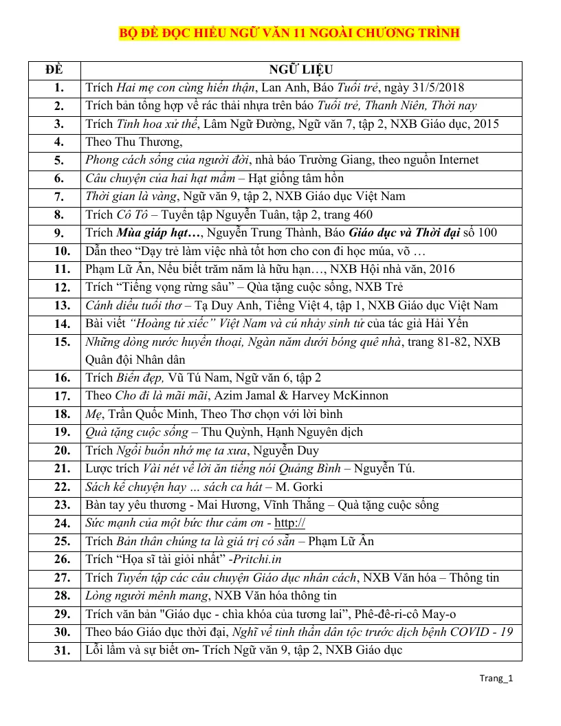 80 Đề Đọc Hiểu Ngữ Văn 11 Ngoài Chương Trình Có Gợi Ý Giải