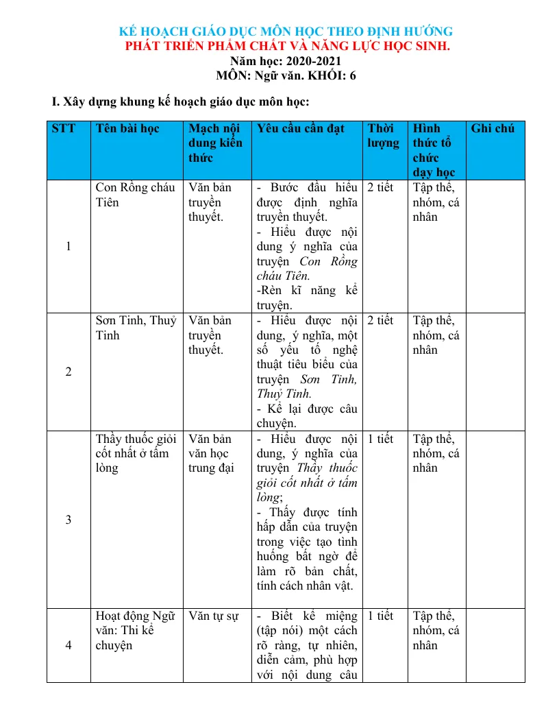 Kế Hoạch Giáo Dục Môn Văn Lớp 6 Theo Mẫu Của Bộ