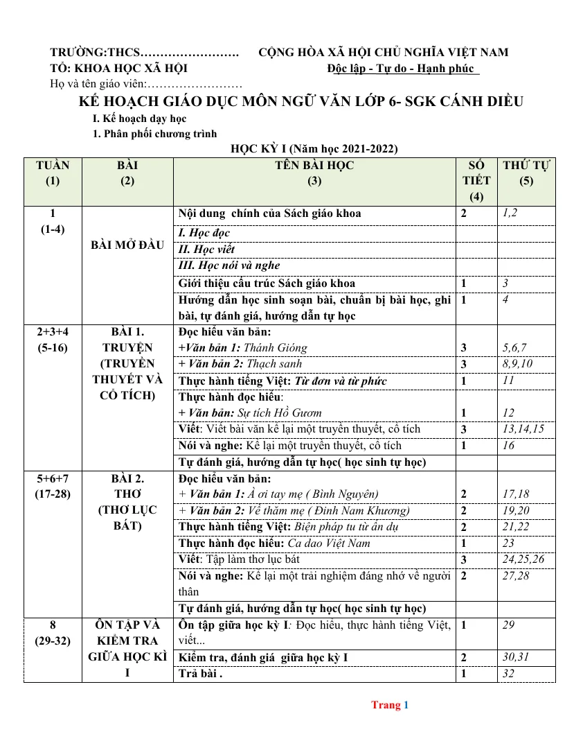 Phân Phối Chương Trình Ngữ Văn 6 Sách