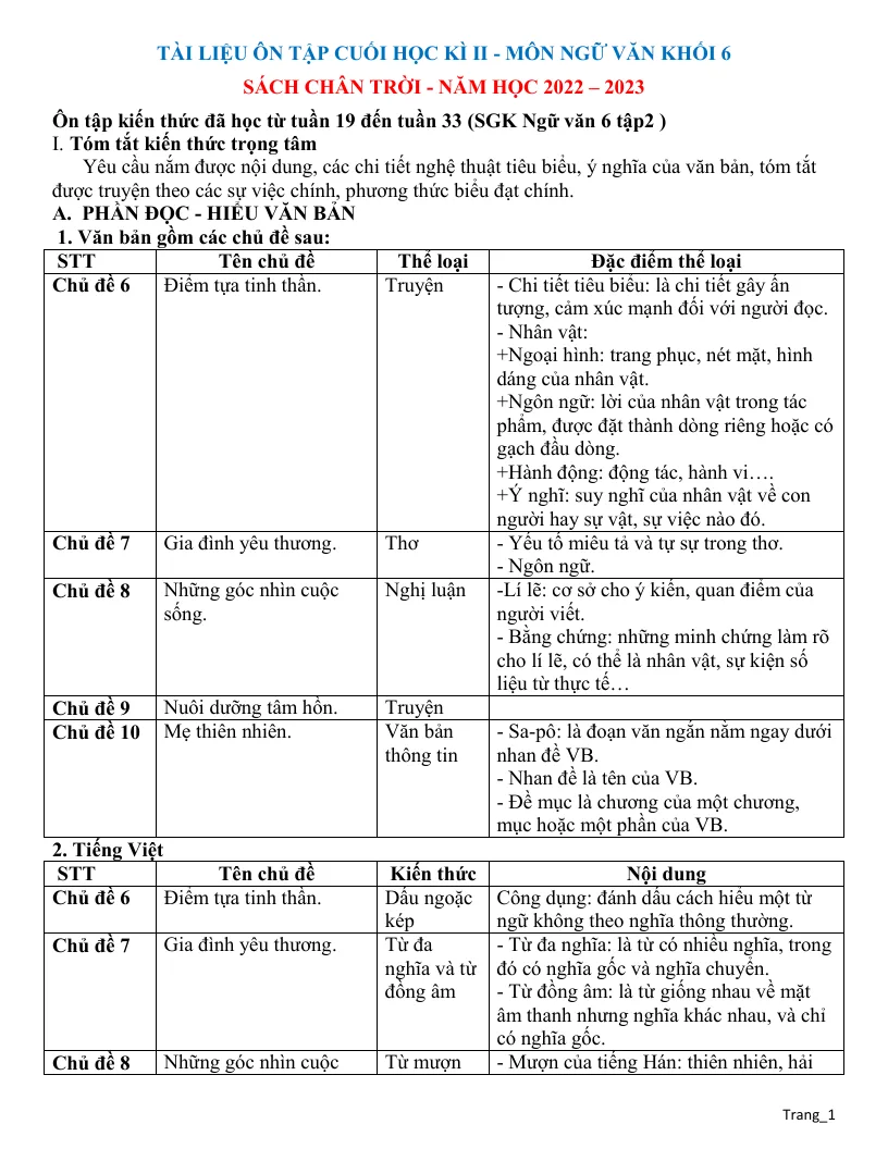 Tài Liệu Ôn Thi Học Kỳ 2 Ngữ Văn 6