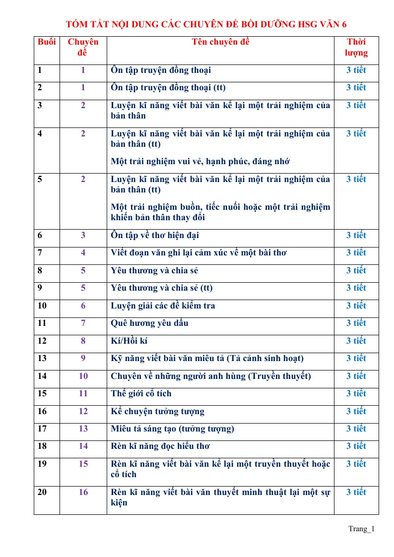 17 Chuyên Đề Bồi Dưỡng Học Sinh Giỏi Ngữ Văn 6