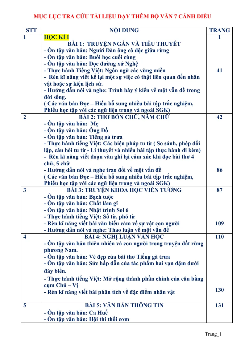 Giáo Án Dạy Thêm Ngữ Văn 7 Học Kỳ 1 Rất Hay